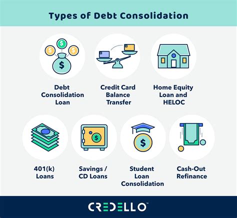 Debt consolidation reddit. Things To Know About Debt consolidation reddit. 
